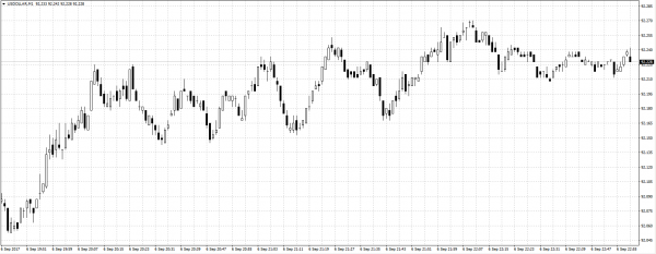 Source: TexHawks MT4-US Index MT4