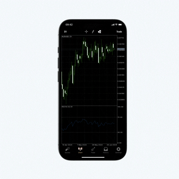 Platform power: MetaTrader 4, MetaTrader 5, cTrader and TradingView